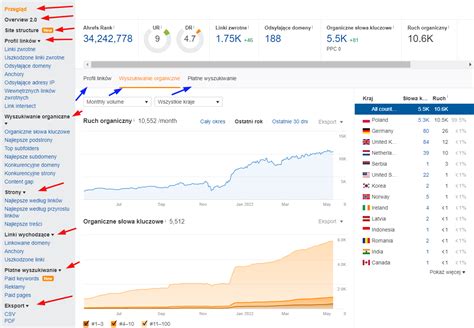 Ahrefs – poradnik .